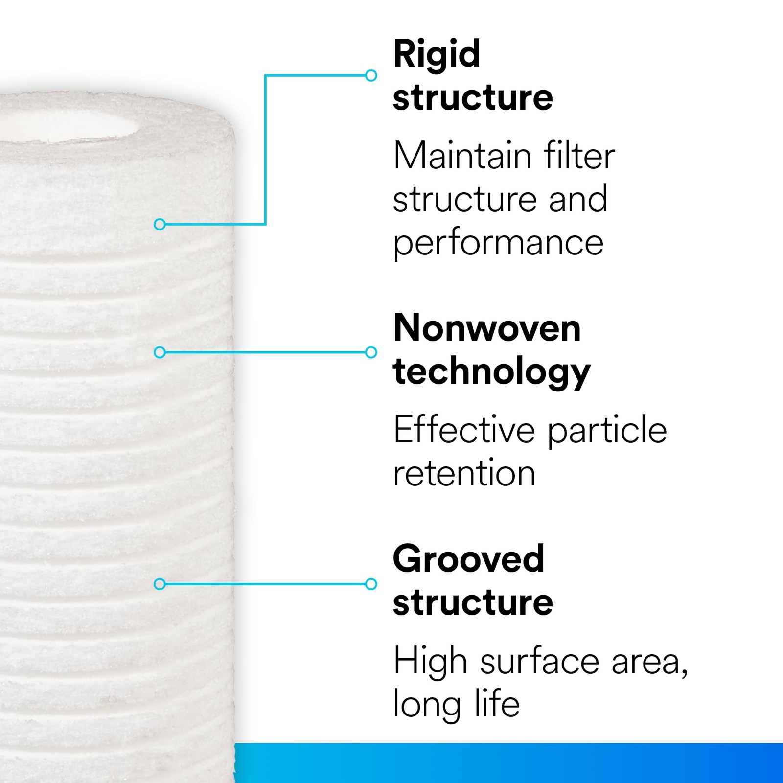 Filtrete Standard Capacity Whole House Grooved 2 Count (Pack of 1), White
