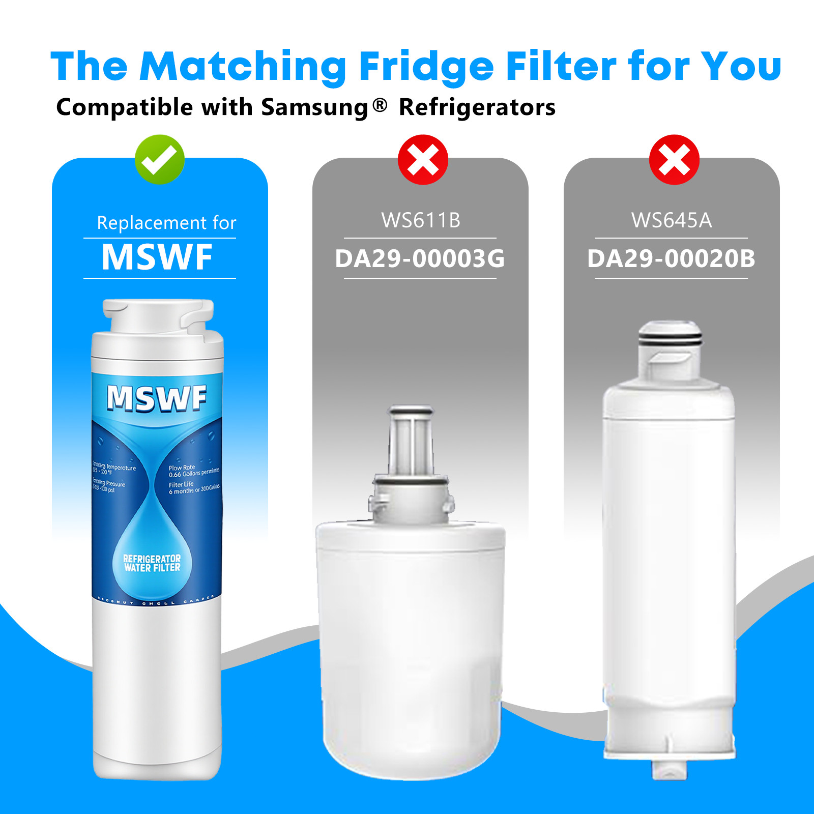 MSWF Refrigerator Water Filter Replacement for GE 101820/A, 101820A, 101821-B