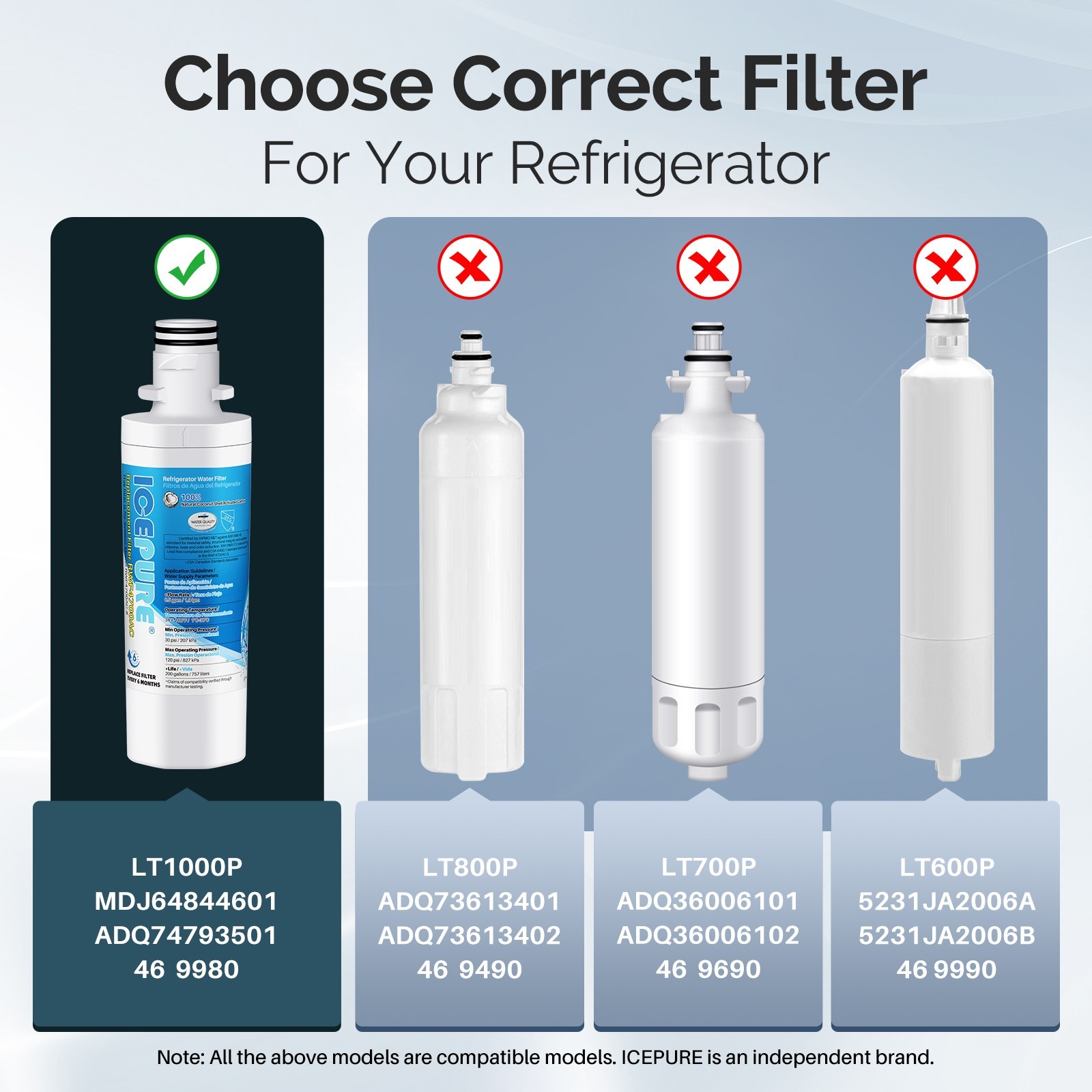 2 PACK Fit For LG LT1000P MDJ64844601,ADQ74793501 Water Filter Cartridge Icepure