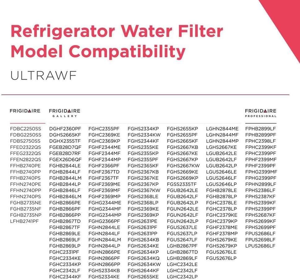 PureSource Ultra Water Filter by Frigidaire – Clean, Safe Drinking Water 1 Count