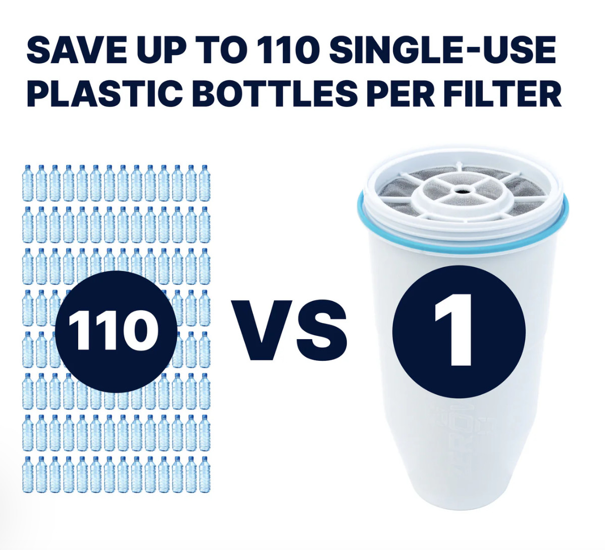 ZeroWater ZR-600 BPA-Free Replacement Filters – 6 Pack