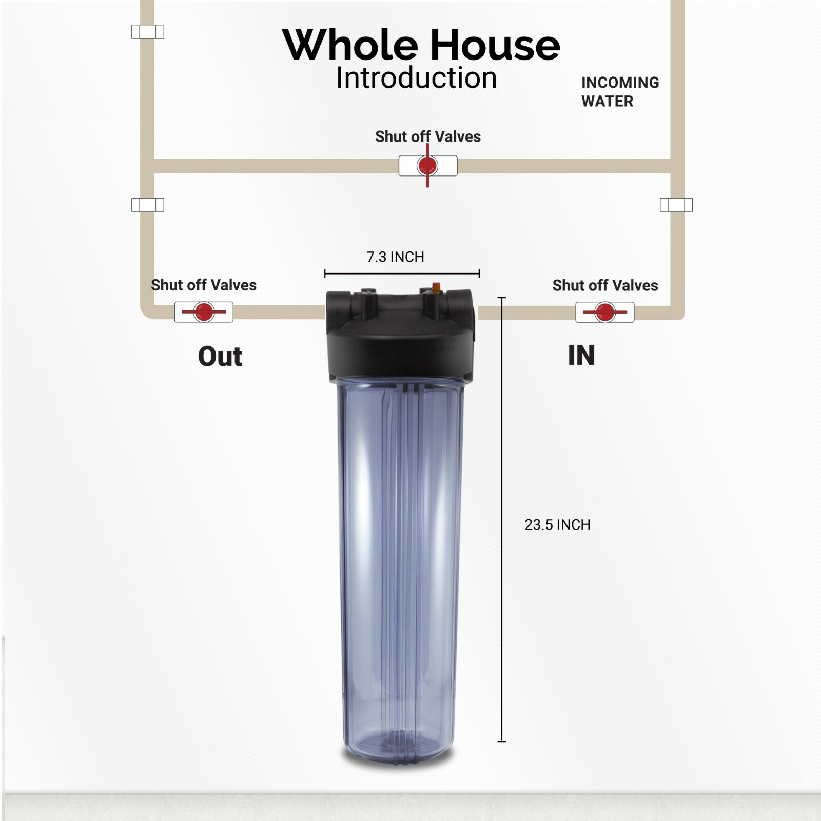 20″ x4.5″ Big Blue Transparent Whole House Filter Housing 1″ Ports Water System