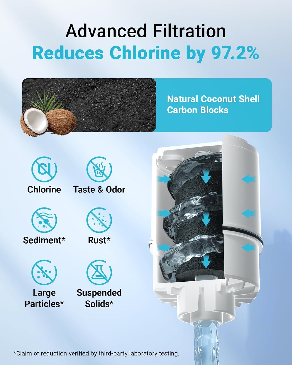 AQUACREST NSF Certified Water Filter,Replacement for RF-3375 Faucet Water Filter