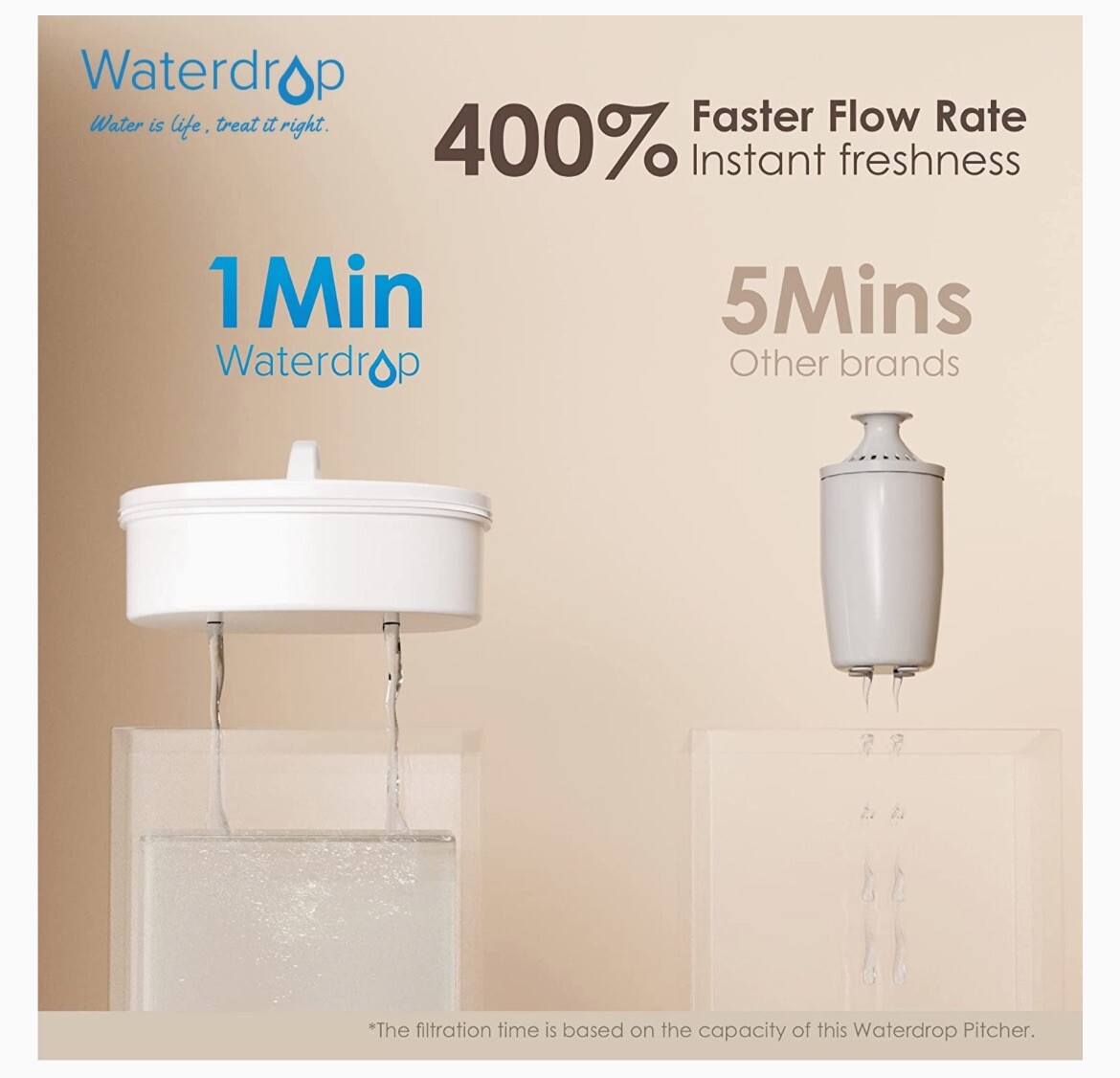 Waterdrop Chubby 10-Cup Water Filter Pitcher, NSF Certified 200 Gal – Blue