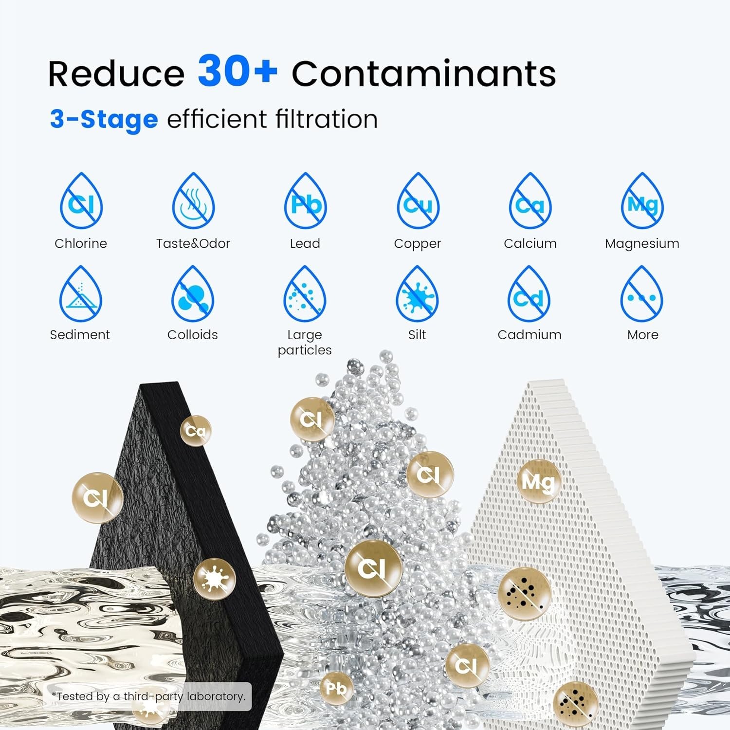Purewell 2.25G Gravity Water Filter System w Water Level Window 3-Stage TIMER
