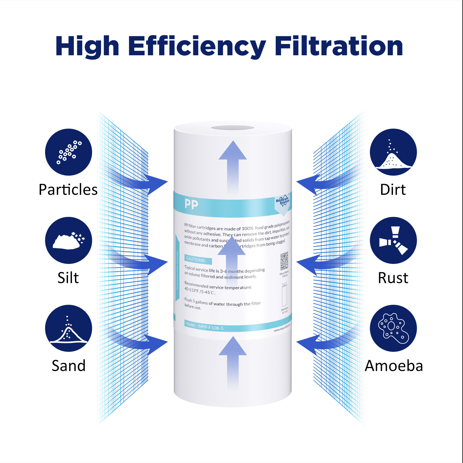 1-4PK 5 Micron 4.5″x10″ Sediment Water Filters Whole House Cartridge Replacement