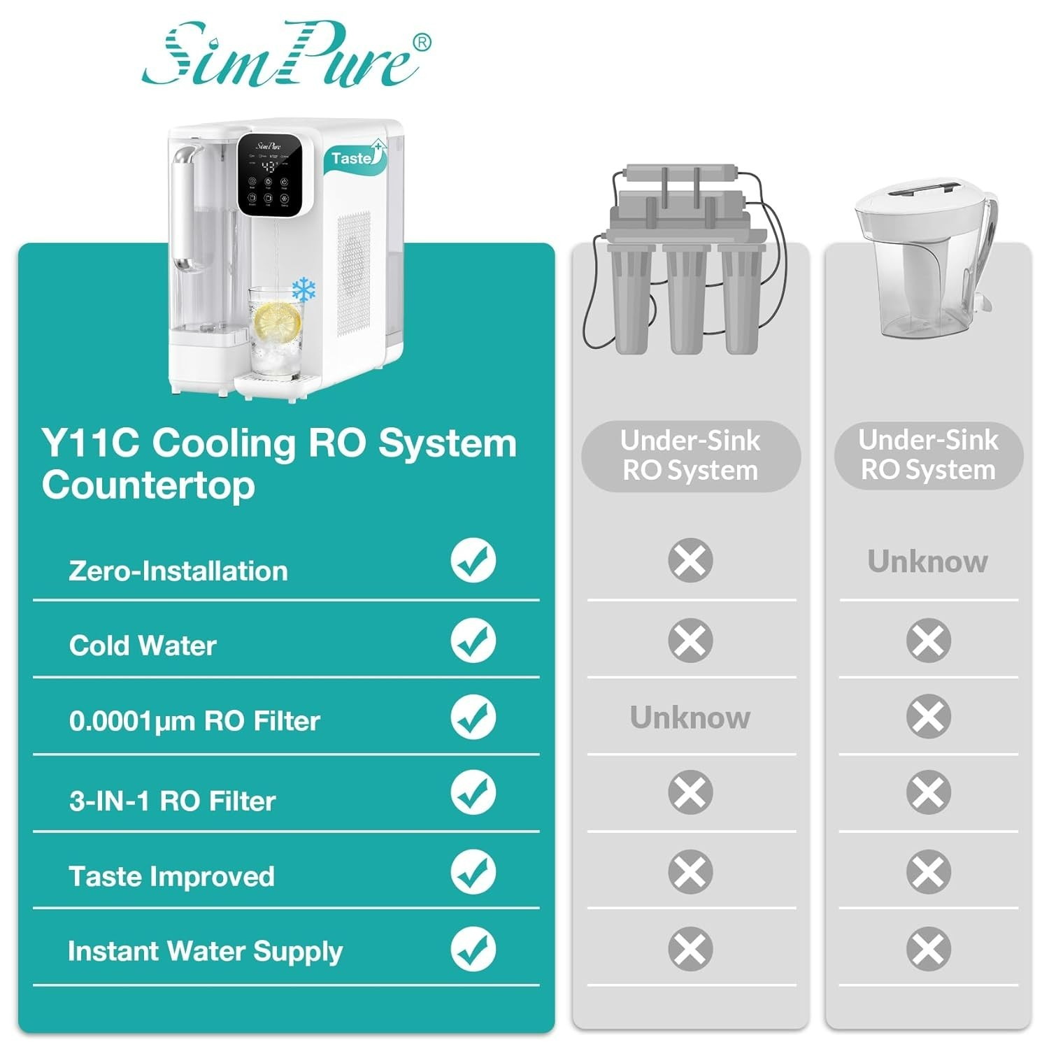 UV Cold Reverse Osmosis Water Filter Countertop, 6-Stage RO Water Filtration Sys