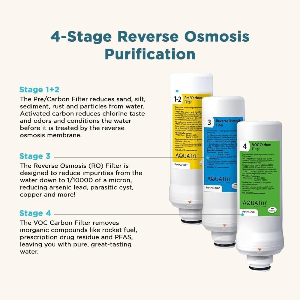 Classic Pre/Carbon Filter Stages 1–2 – Compatible with Classic, Classic Smar…