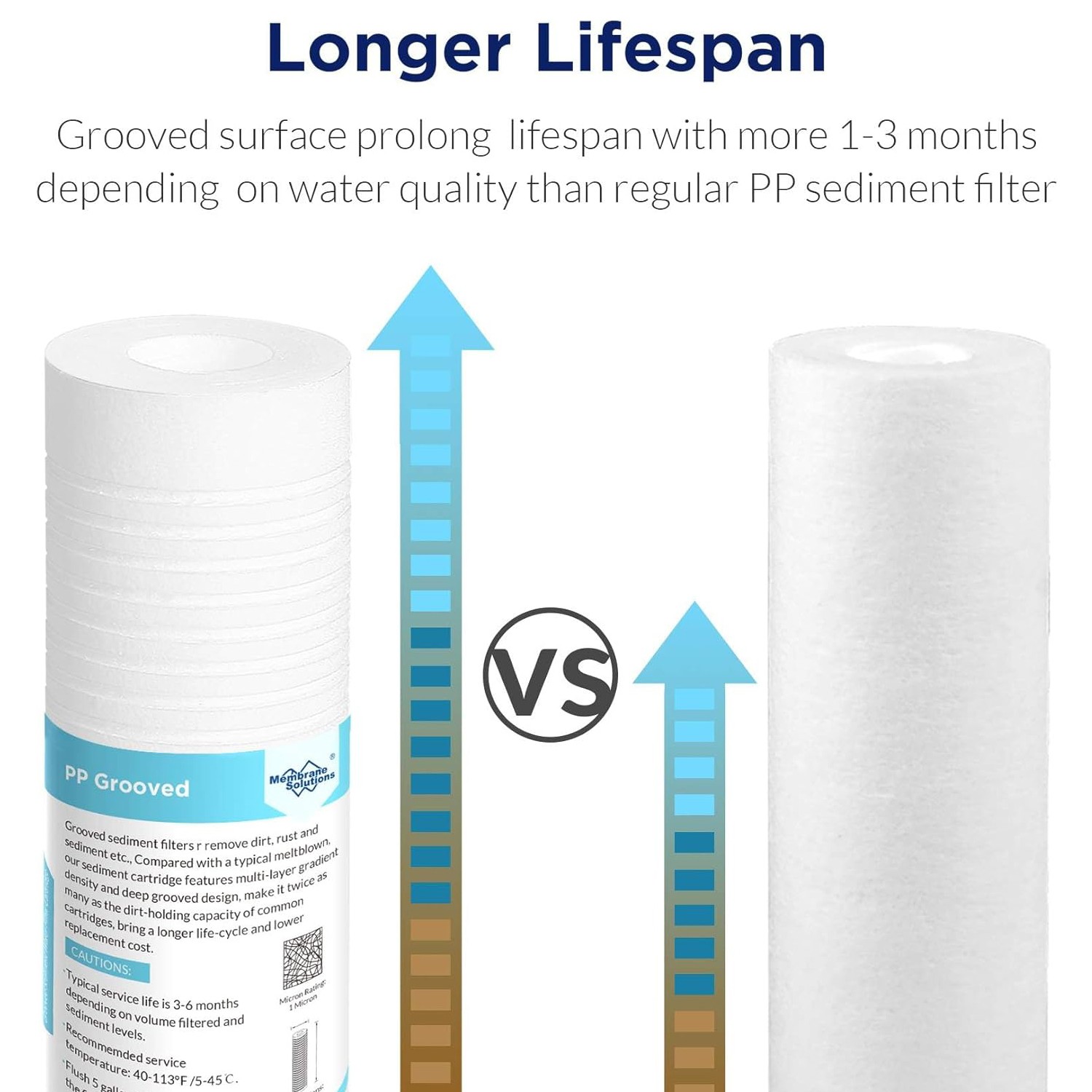 1-25 Pack 0.5/1/5 Micron 10×2.5″ Grooved Sediment Water Filter For GE GXWH04F RO