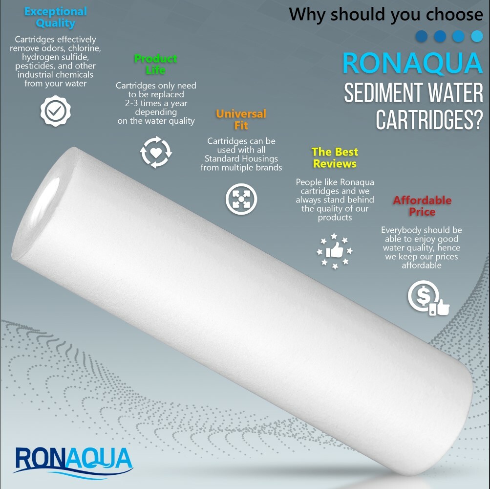 Sediment 1 Micron Water Filter Cartridge 2.5″ x 10″ for Reverse Osmosis