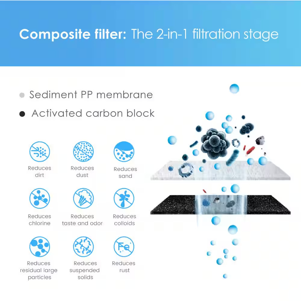 Reverse Osmosis System Replacement Water Filter Cartridge