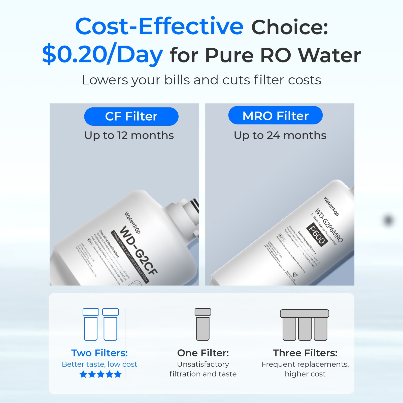 Waterdrop G2P600 Reverse Osmosis System, 600 GPD Reverse Osmosis Water Filter