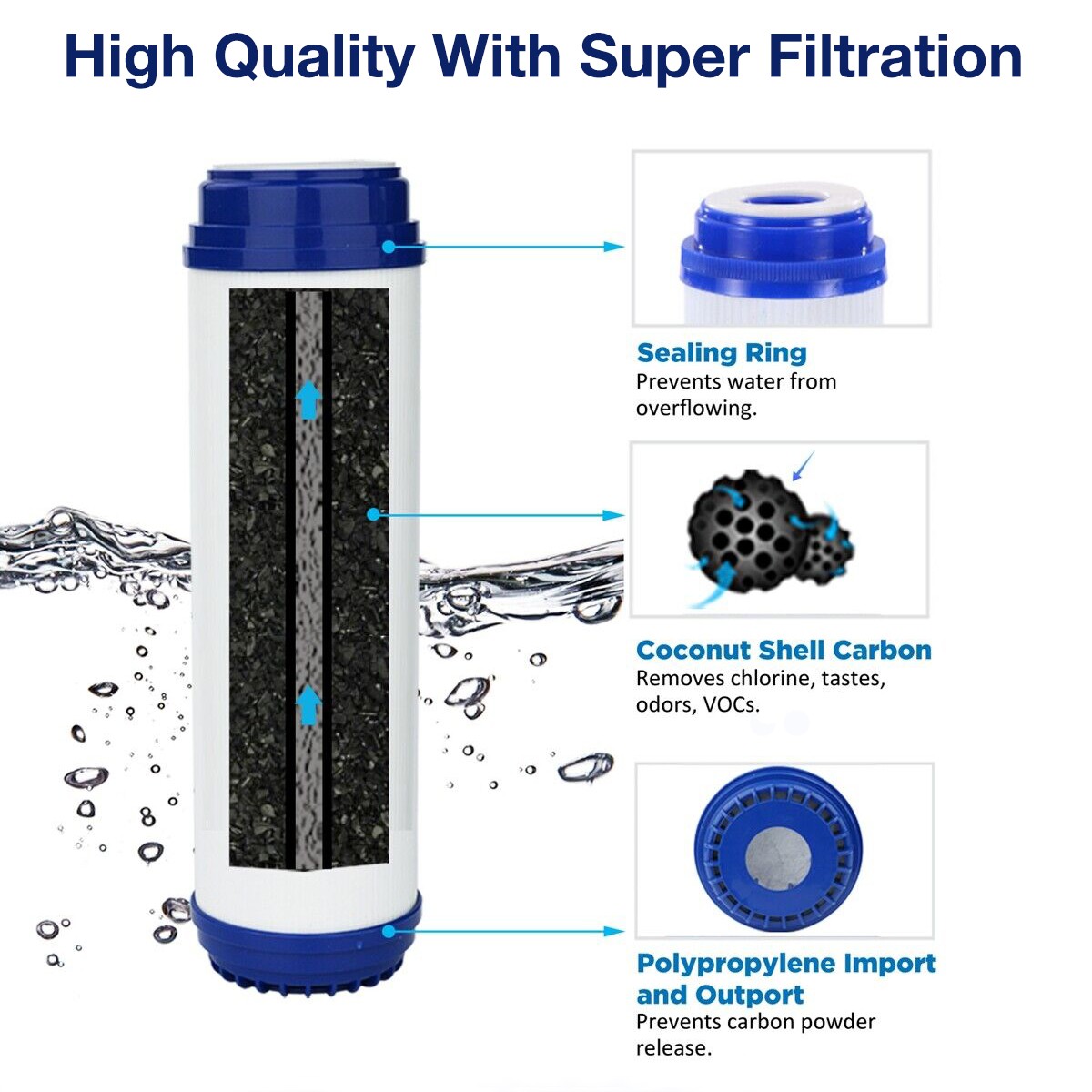 5 Pack Granular Activated Carbon GAC Water Filter for Reverse Osmosis RO System