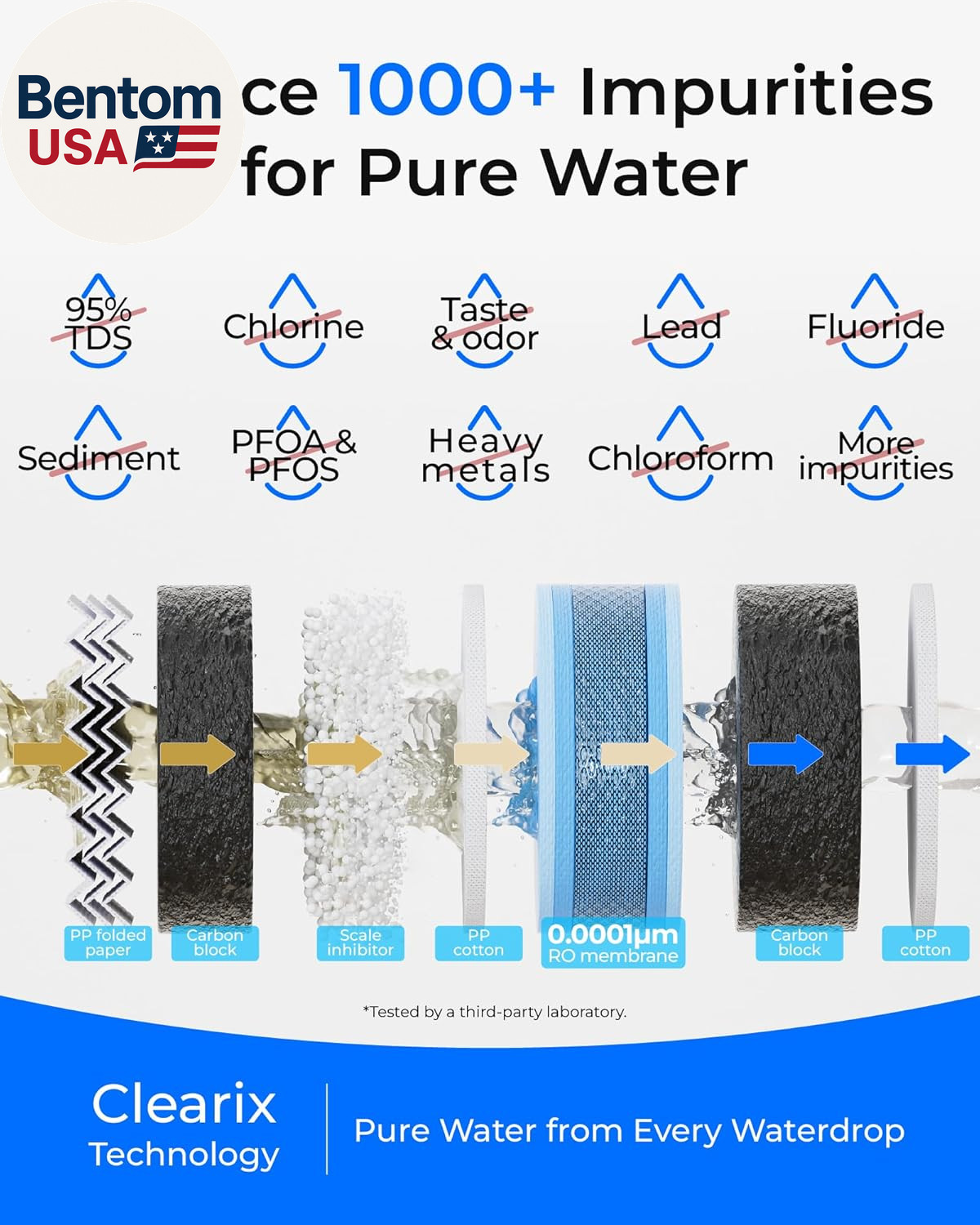 G5P500 Reverse Osmosis Water Filter, NSF/ANSI 58 & 372 Certified, 7 Stage Revers