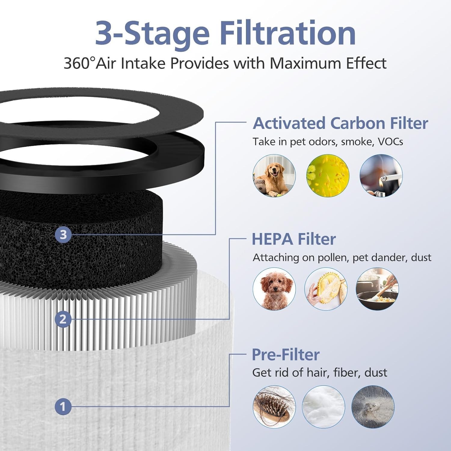 High-Performance TZ-K1 Air Purifier Filters, 2 Pack Compatible with Major Brands