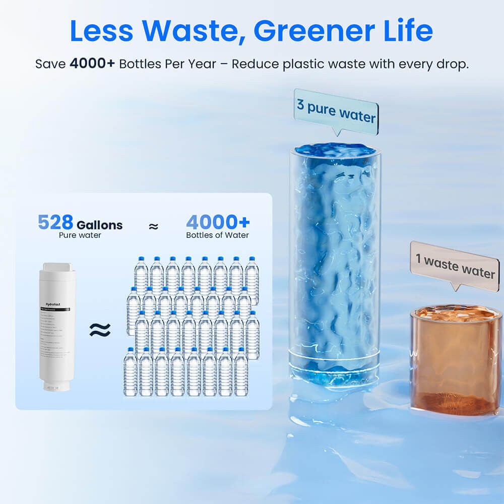 Hydrofast C100 Water Filters & 41-100.4°F Countertop Reverse Osmosis System,