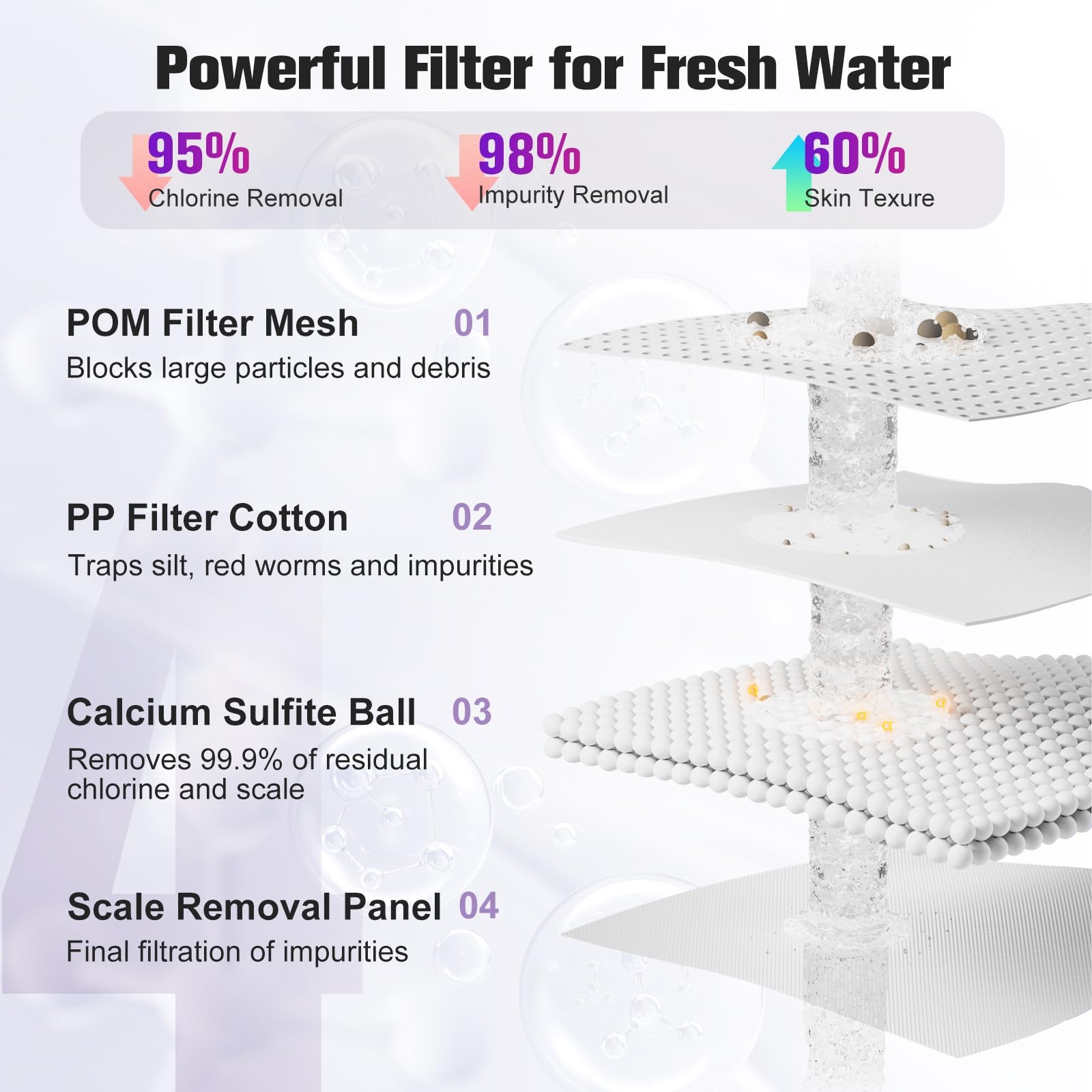 4 Modes Kitchen & Bathroom Water Filter for Sink Faucet with 2pcs – 720° Rota…