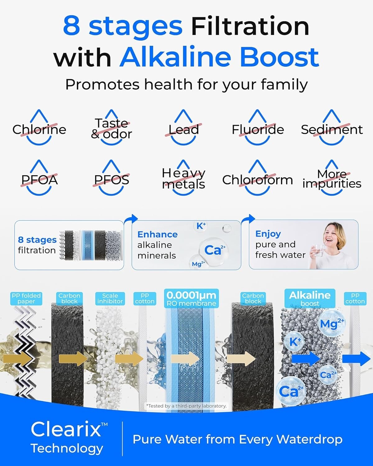 Waterdrop G5P700A Alkaline Mineral pH+ Reverse Osmosis Water Filter,NSF/ANSI 372