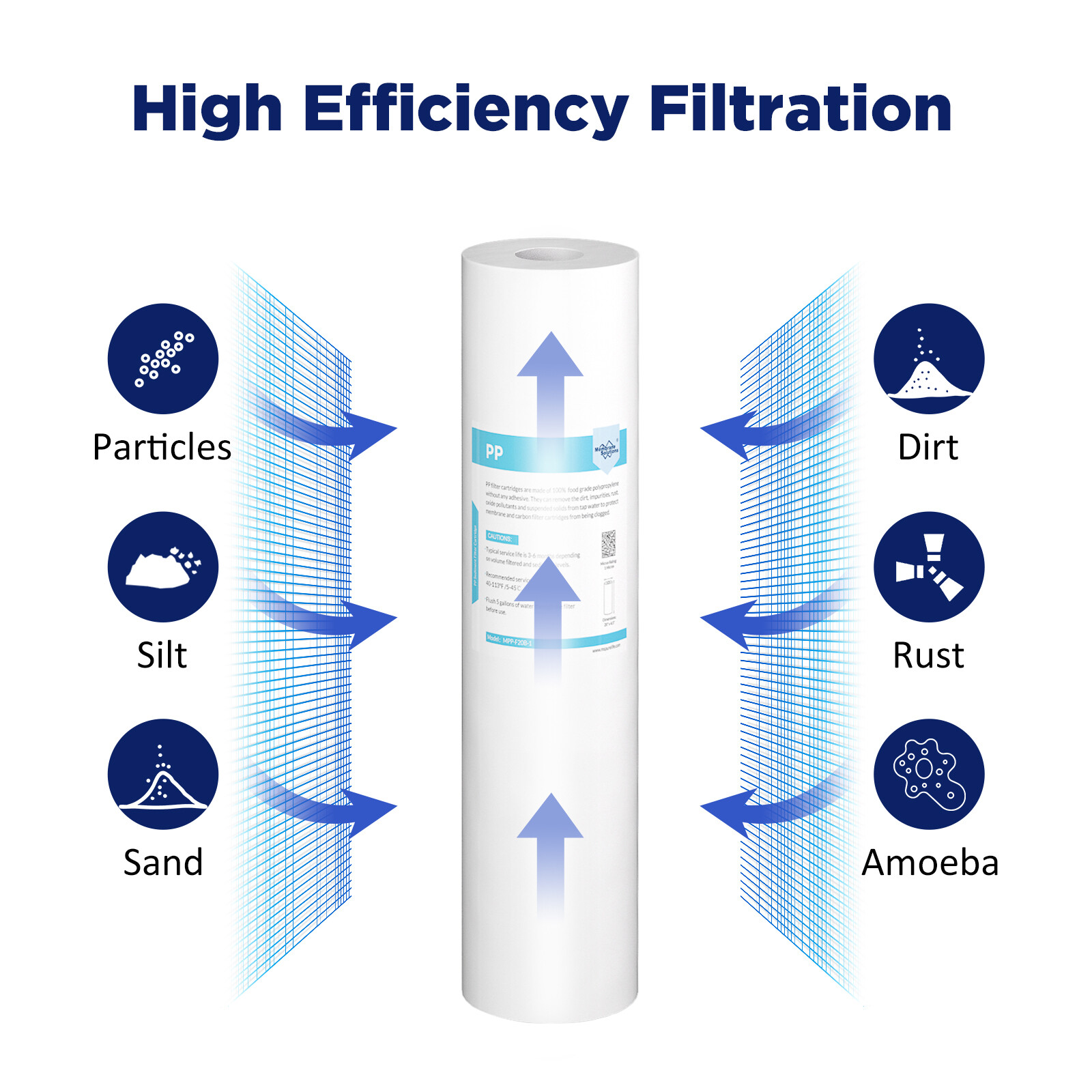 5μm 10×2.5″/10×4.5″/20×2.5″/20×4.5″ Sediment Water Filter Cartridges Whole House