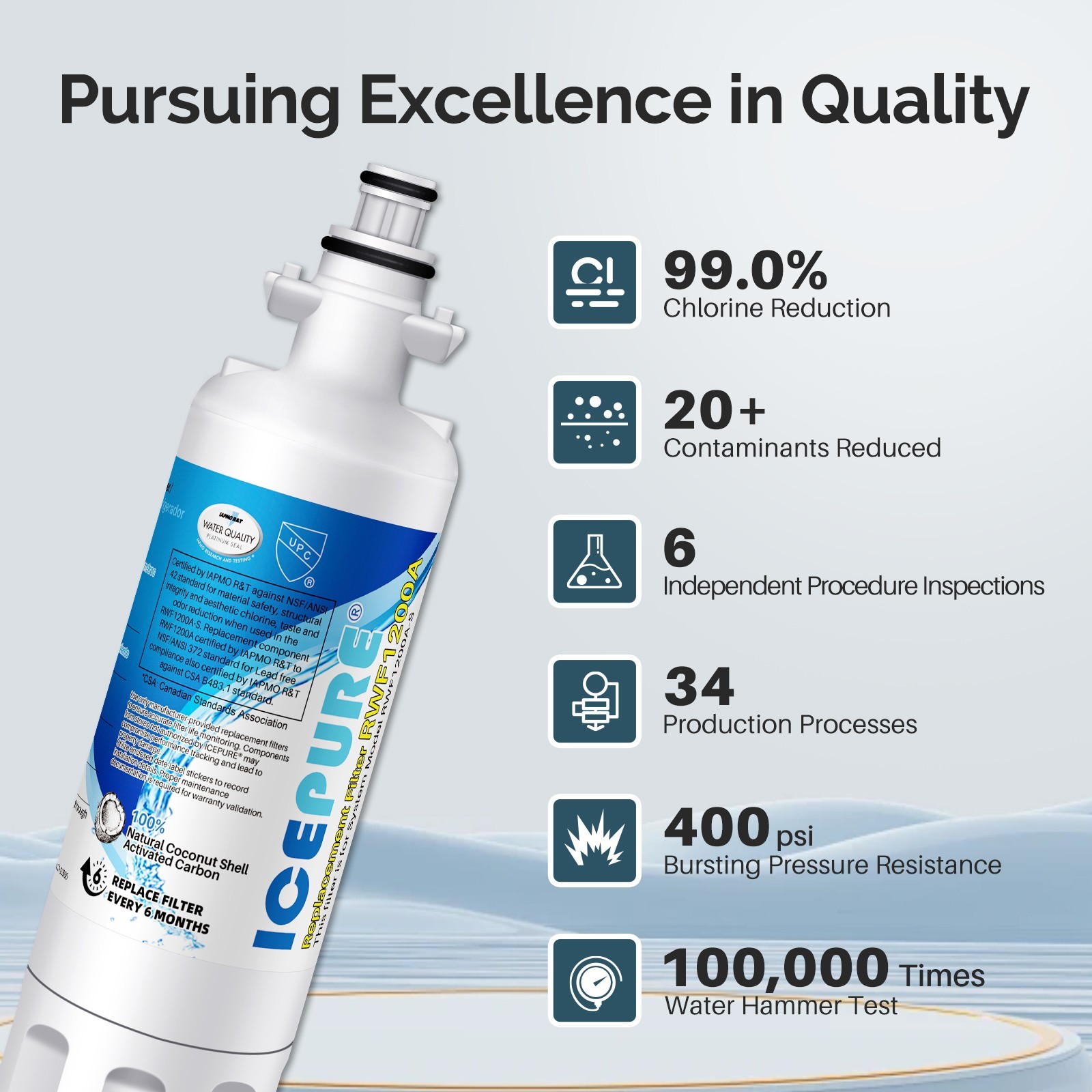 ICEPURE Refrigerator Water Filter, Compatible with LG LT700P, Kenmore 9690