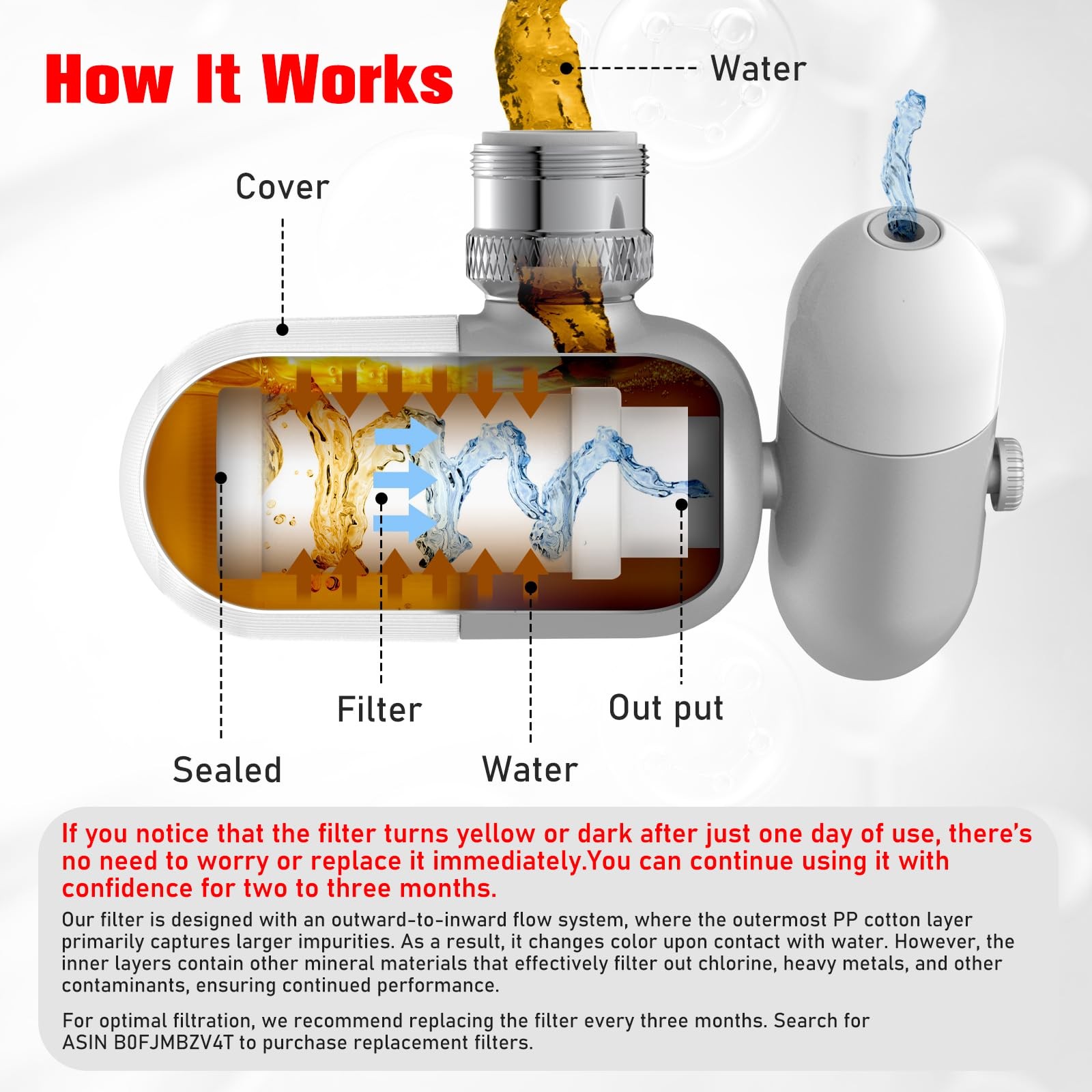 4 Modes Kitchen & Bathroom Water Filter for Sink Faucet with 2pcs – 720° Rota…
