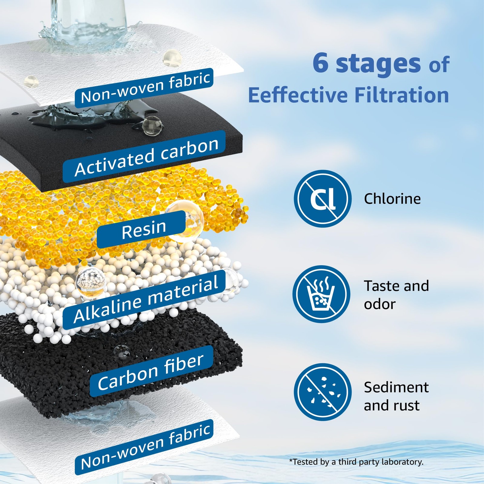 Alkaline Filters for All Waterdrop® Pitcher and Dispenser Filtration System, …