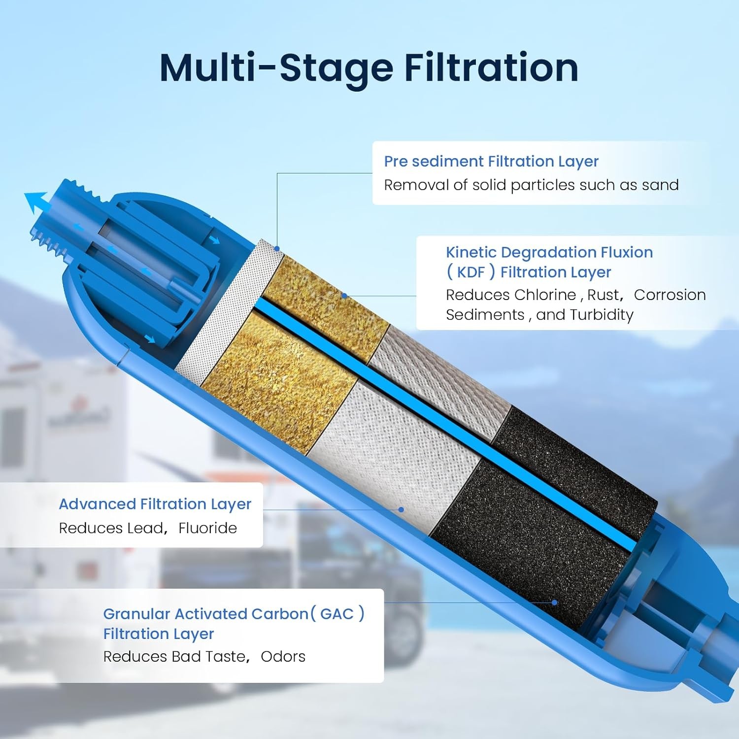 GLACIER FRESH RV/Marine Water RV Filter 4 Count (Pack of 1), Blue