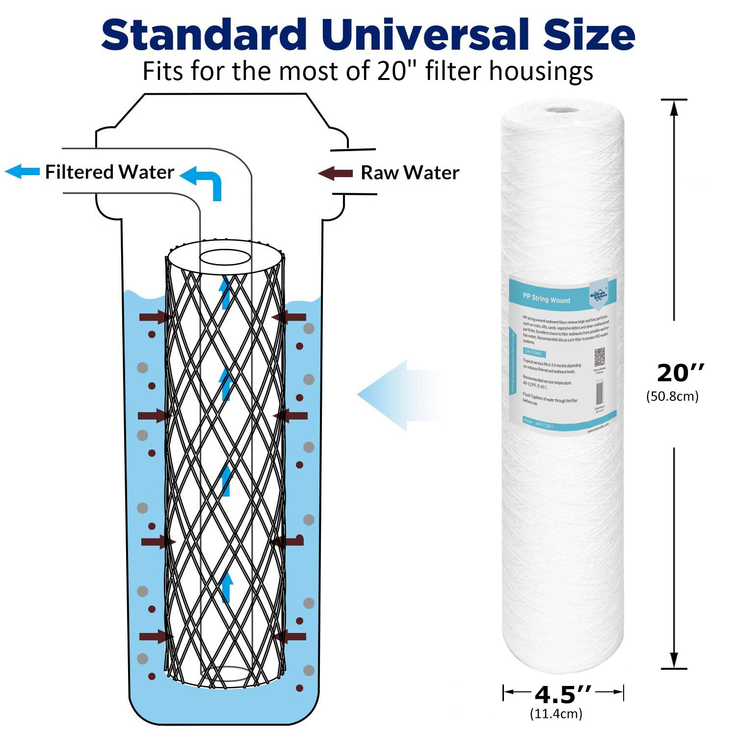20 Micron 20″x4.5″ String Wound Sediment Water Filter Fit for Big Blue 100-Pack
