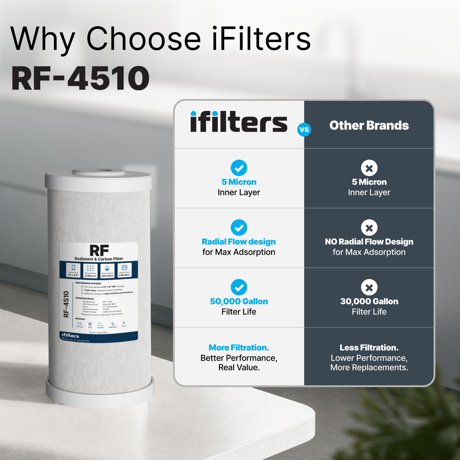 iFilters Dual Purpose Radial Flow Water Filter Cartridge – 4.5″ x 10″ (3 Pack)