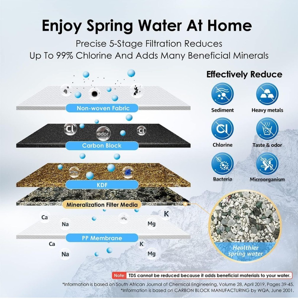 Waterdrop CTF-02 Countertop Water Filter System for Sink Faucet NSF/ANSI 42 NEW