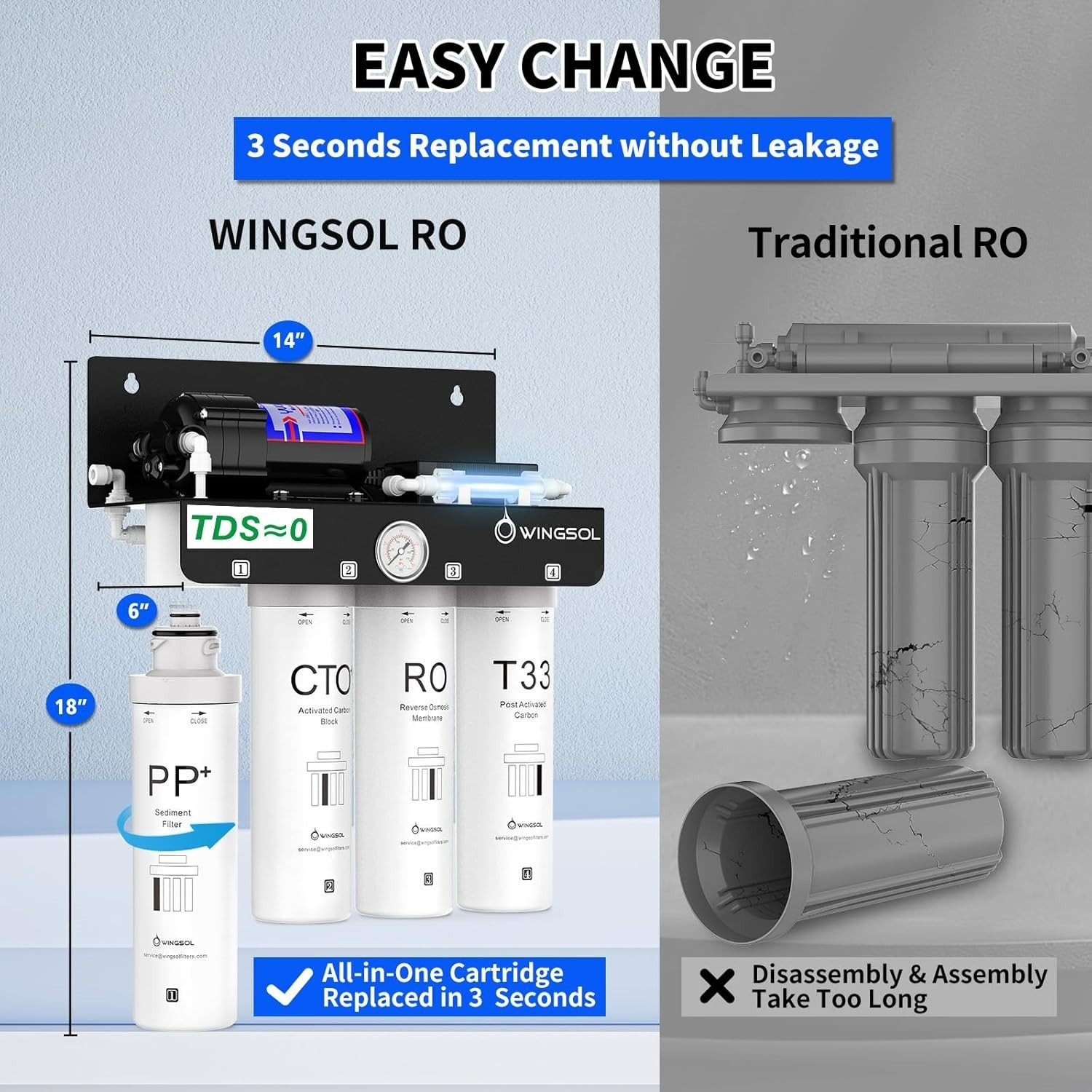 Reverse Osmosis Water Filter, 0 TDS UV Space-Saving Tankless RO System, 10-Layer