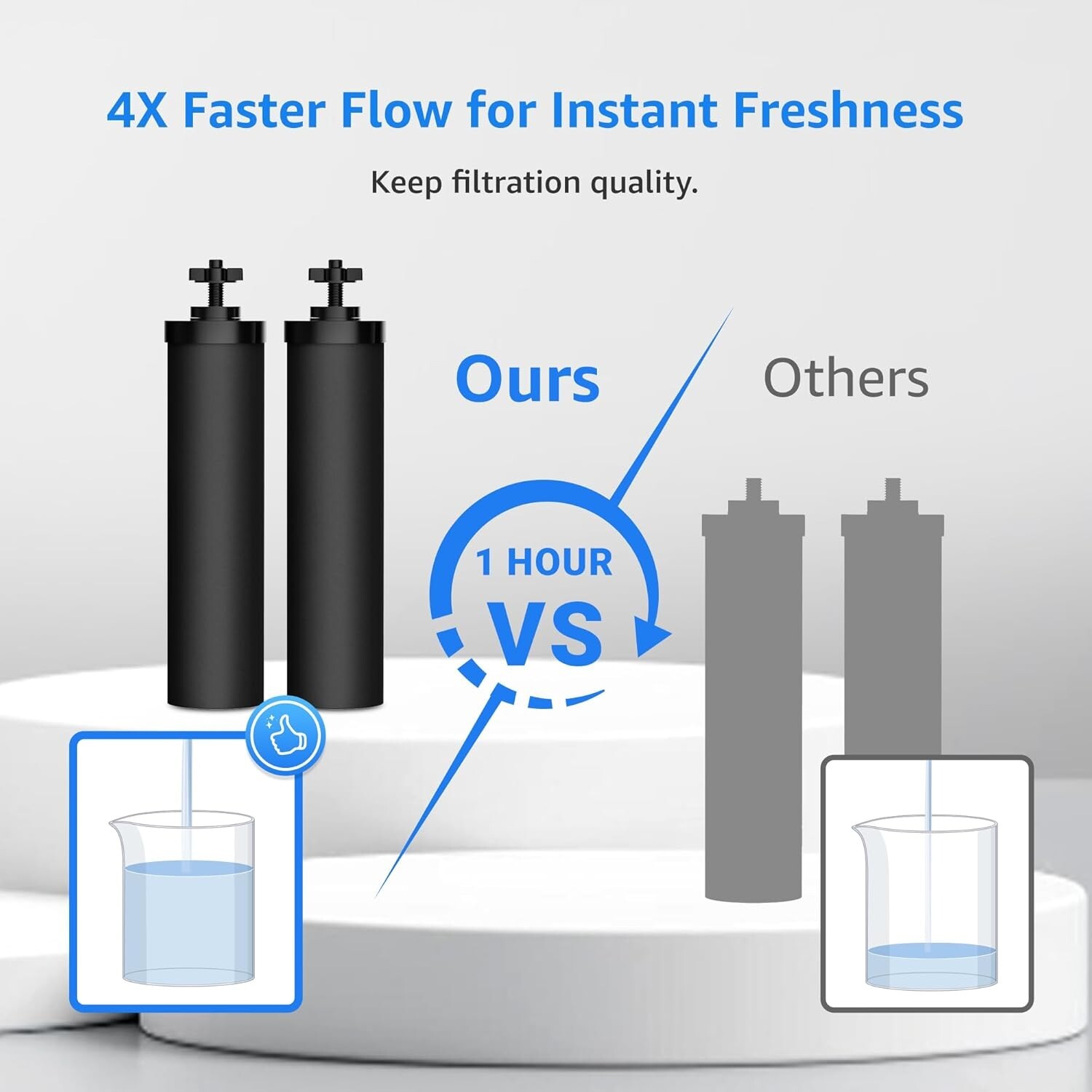 Replacement for Black Berkey® BB9-2 Filters Purification Elements