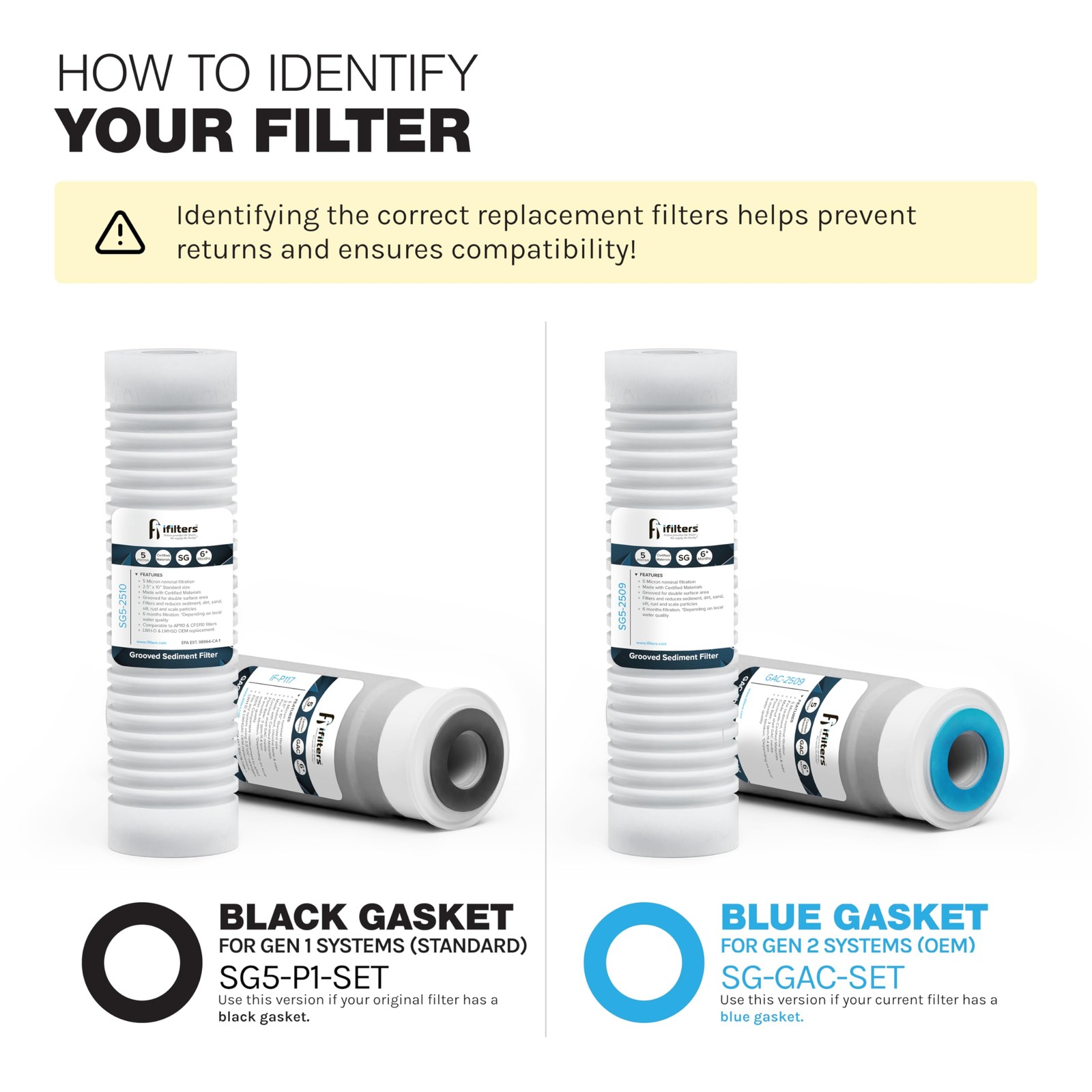 2-Stage Whole House Water Filter System – Sediment and CTO Water Filter Cartr…