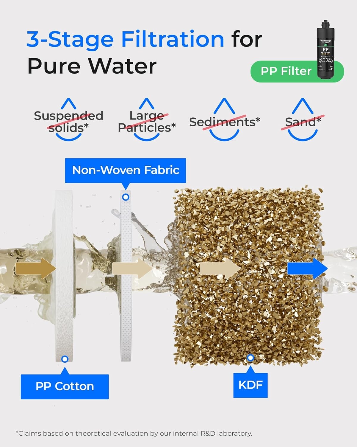 Waterdrop 3-Stage Replacement Under Sink Water Filter for Waterdrop TSA&TSB(4)