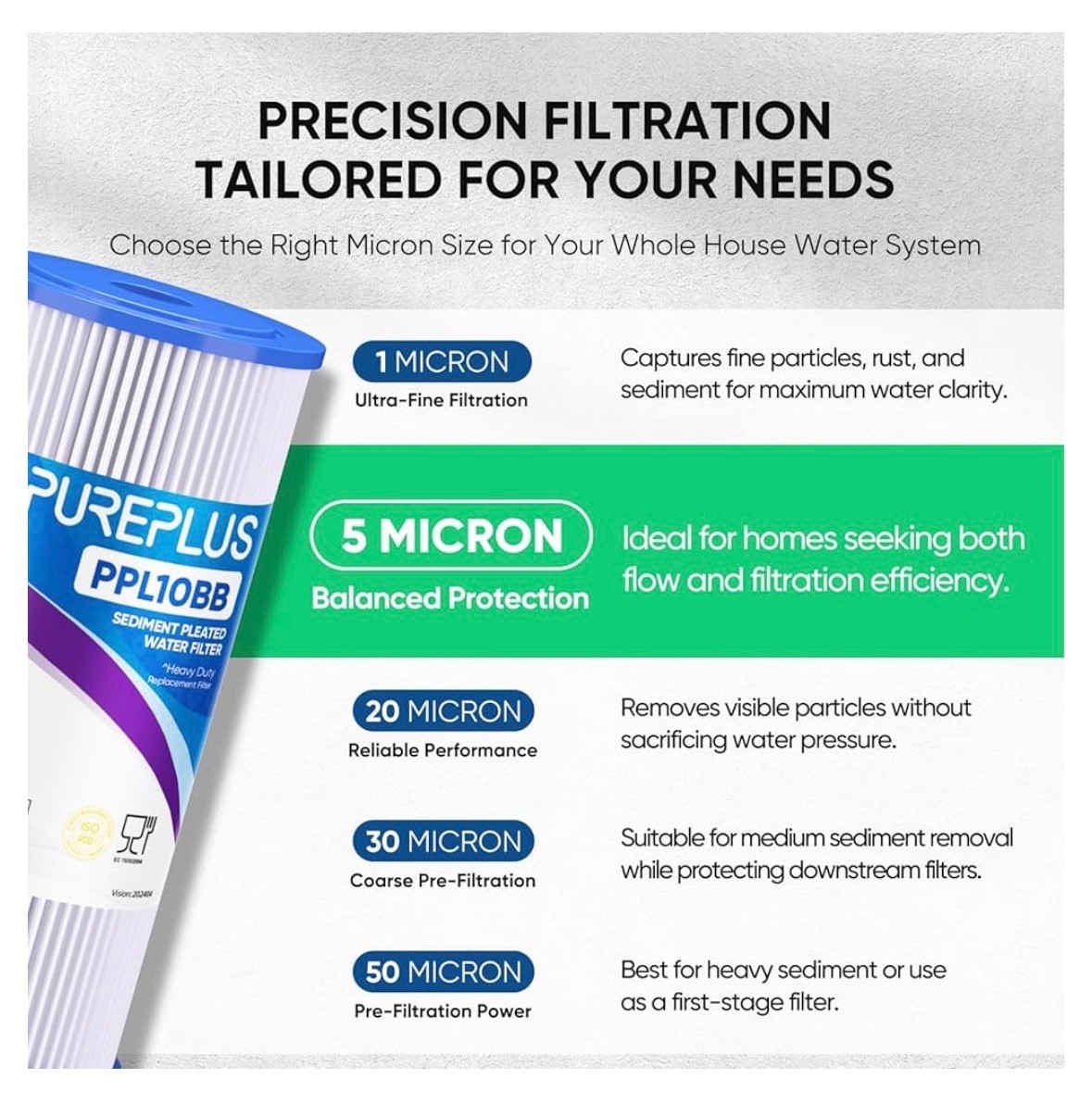 2 PACK PUREPLUS 5 Micron 10″ x 4.5″ Whole House Pleated Sediment Filter PPL10BB