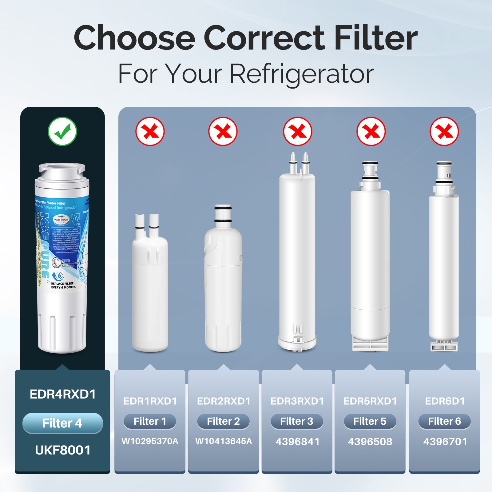 5 Pack Replacement For WRX735SDHZ01 WRX735SDHZ02 Water Filter Icepure