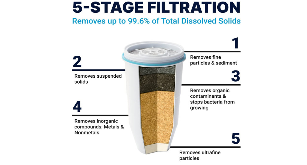 5 Stages Replacement Filter Improve Tap Water Taste Lead Reduce Eco Ion 2 Pack