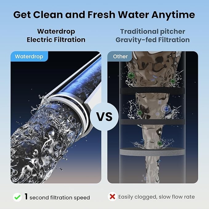 Waterdrop Electric Water Filter Pitcher, Dispenser,200-Gallon,15-Cup