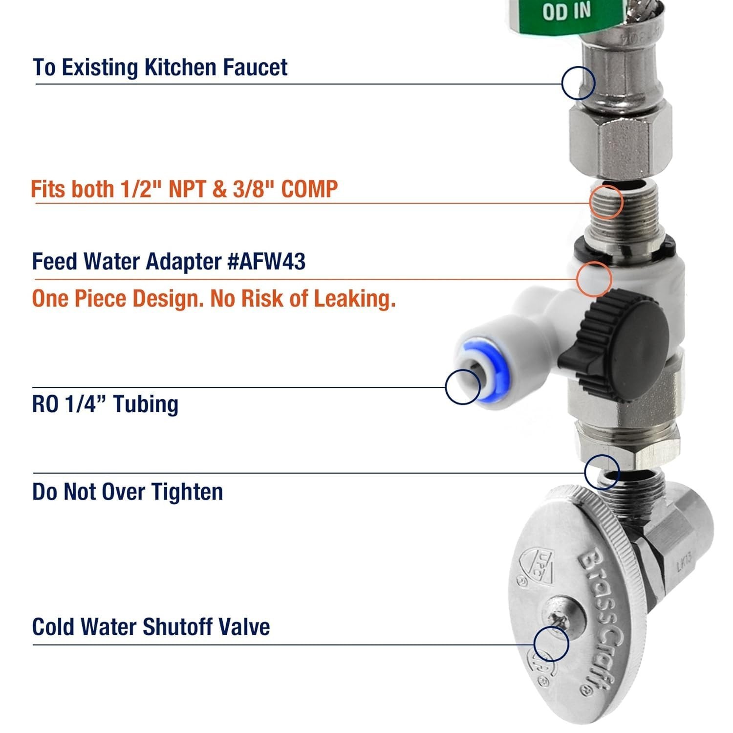 NSF Certified, 75 GPD, Alkaline 6-Stage Reverse Osmosis System, pH+ Remineral…