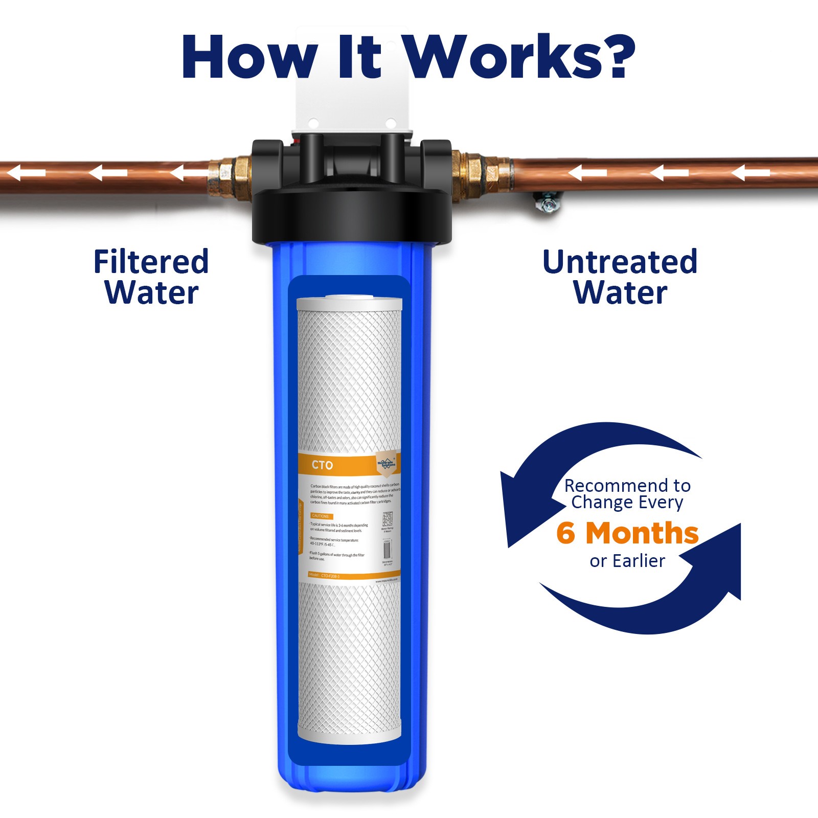 2×5 Micron 20″x4.5″ Coconut Shell Carbon Block Water Filter for Big Blue Housing