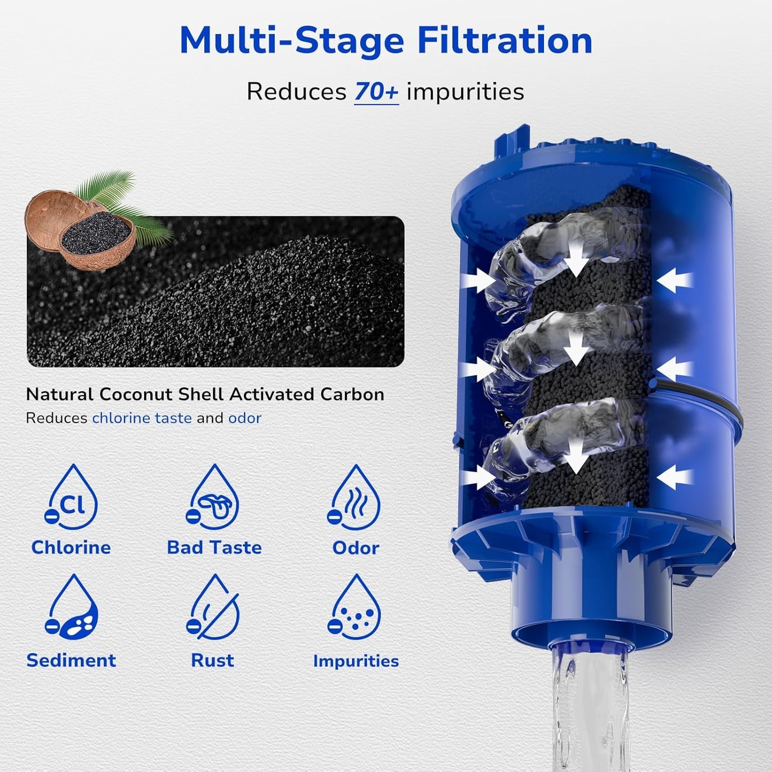 2-Pack Faucet Water Filter Replacement NSF Certified Activated Carbon for Pur