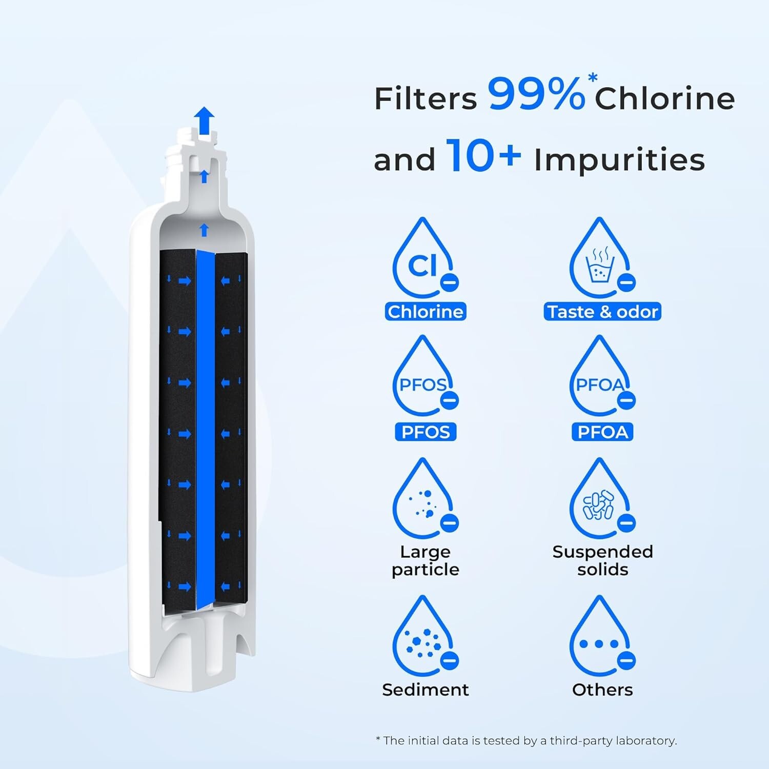 Waterdrop Refrigerator Water Replacement for Bosch® Ultra Clarity® Pro 11032531