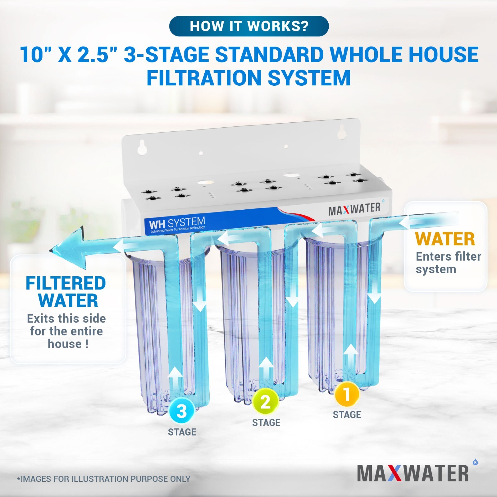 Whole House Water Filter System 2.5″ x 10″ Three Stage Filtration 3/4″ Inlet