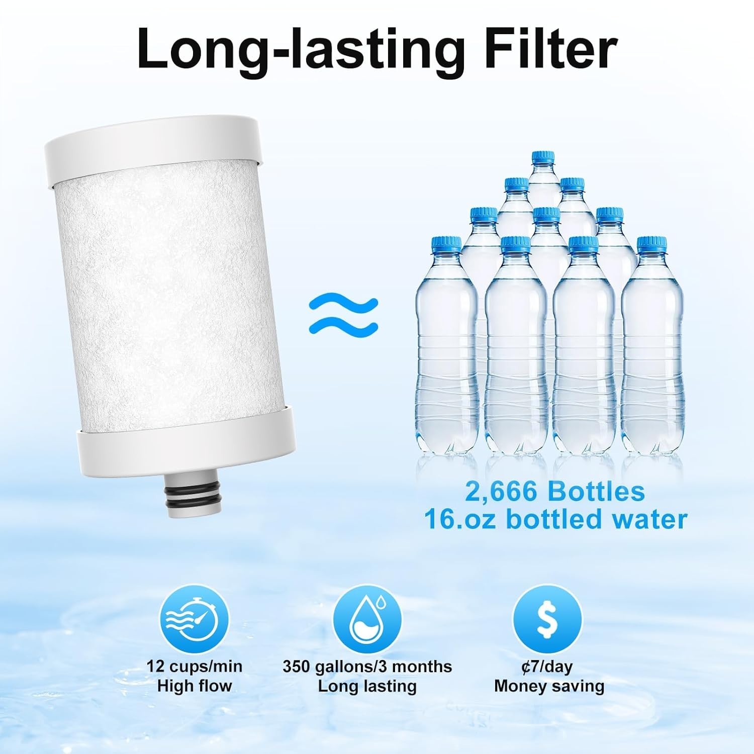 Stainless Steel Water Filter for Sink Faucet, NSF/ANSI 42, 360° Rotating Tap …