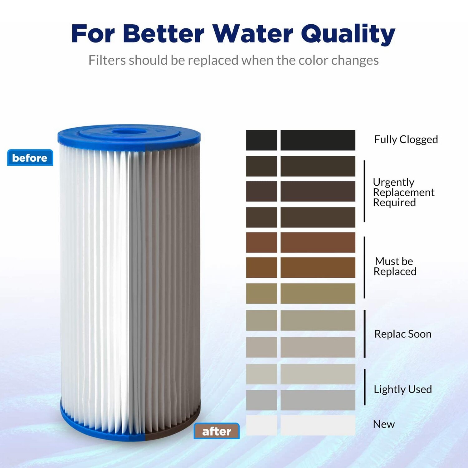 5 Micron 10″x4.5″ Big Blue Whole House Pleated Sediment Water Filter Replacement