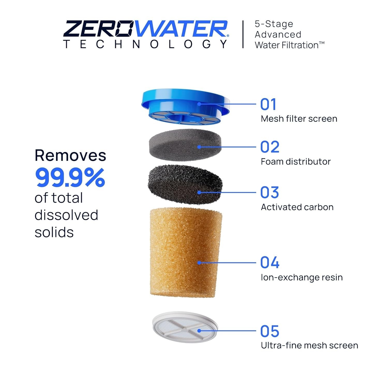 12-Cup Advanced Water Filter Pitcher with Built-In TDS Meter & Ergonomic Handle