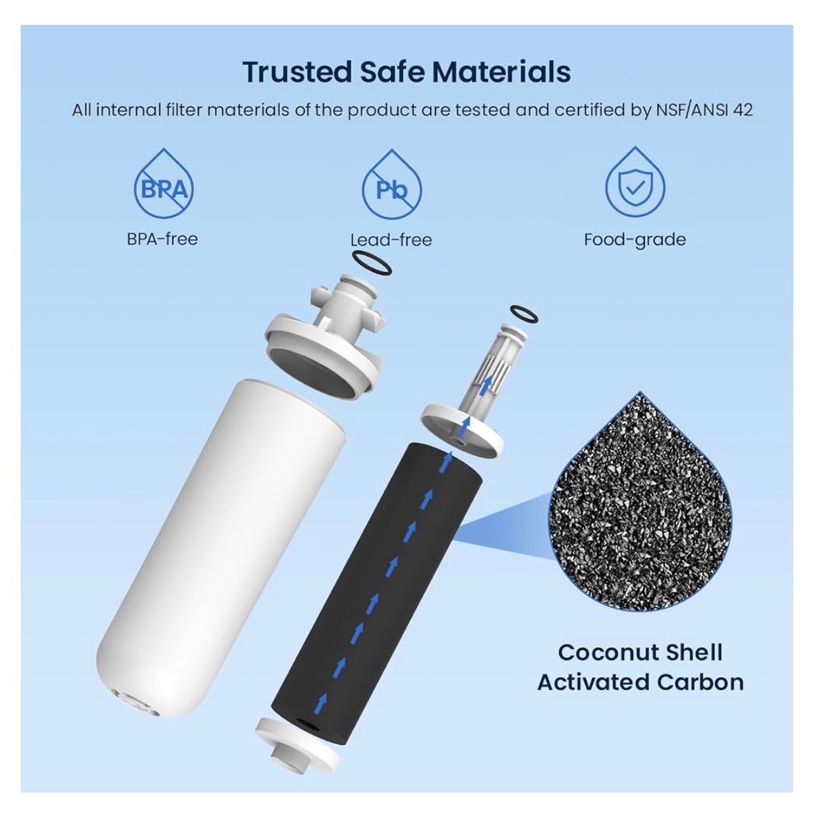 4 PACK GLACIER FRESH LG LT700P Water Filter Combo RWF1200A Kenmore 9690 GF-700P