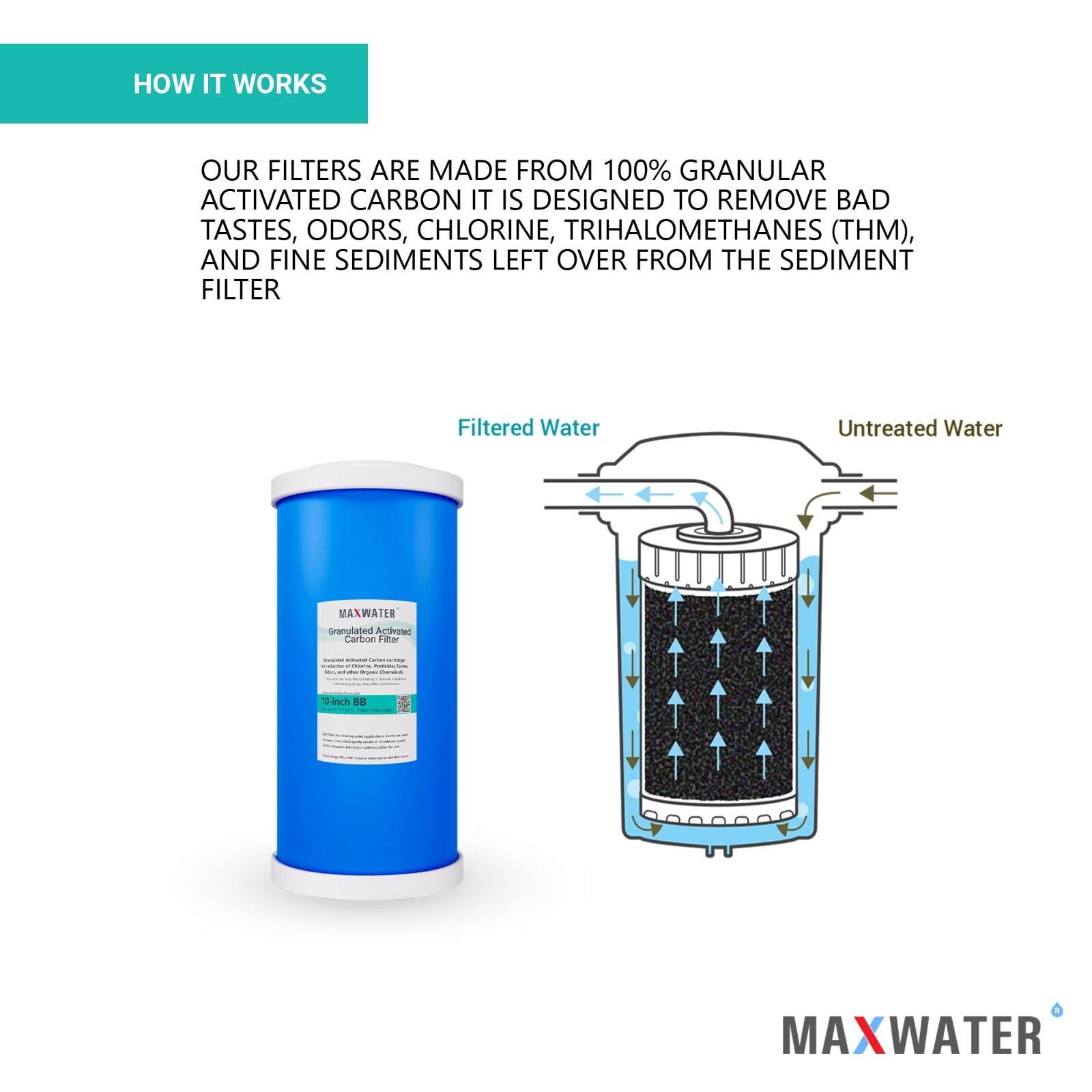 4 Big Blue GAC – Granular Activated Carbon Water Filter Cartridges 4.5″ x 10″