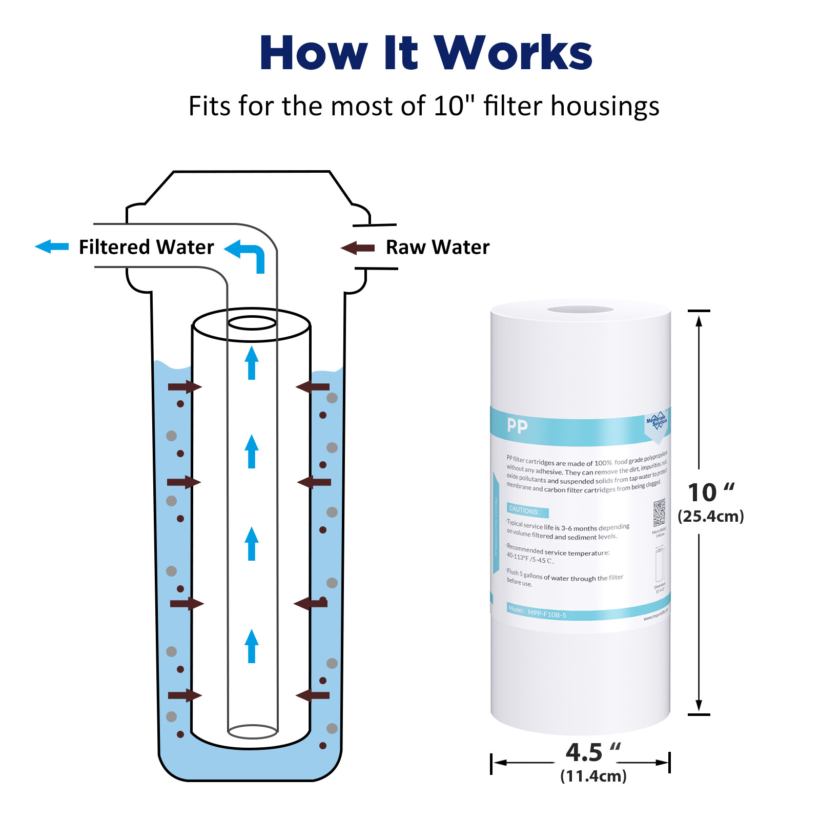 1-4PK 5 Micron 4.5″x10″ Sediment Water Filters Whole House Cartridge Replacement