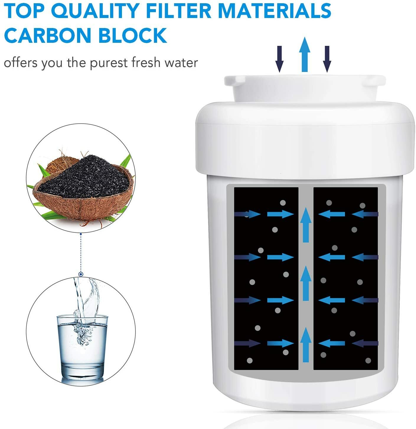 2 Pack Refrigerator Water Filter GE SmartWater MWF MWFA MWFP GWF HWF 46-9991 FMG